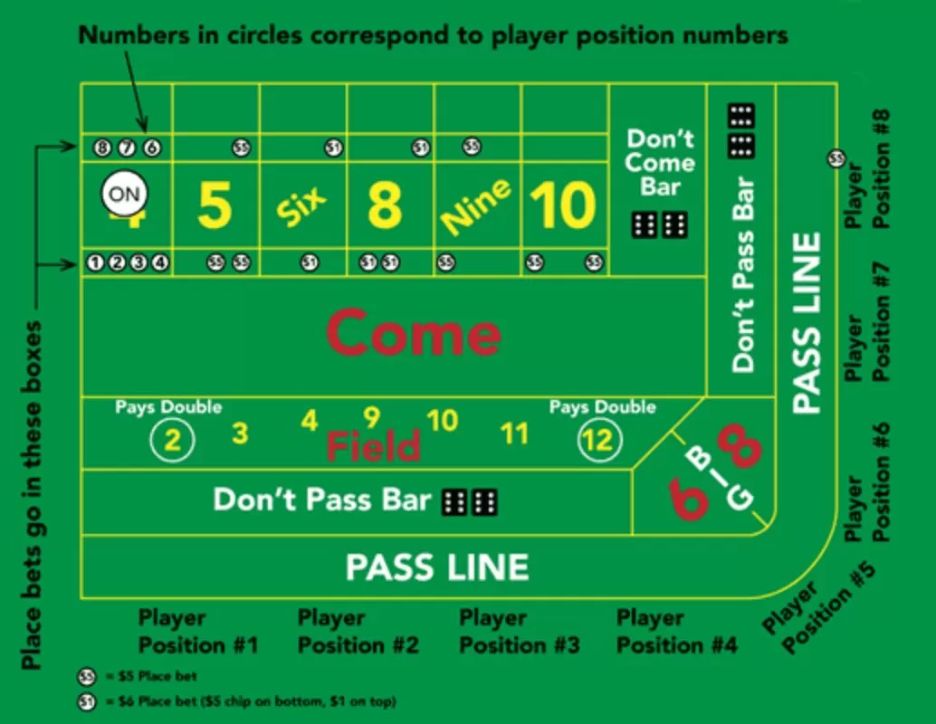 10cric-craps-tips-beginners-feature1-10cric101