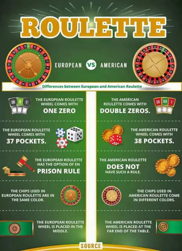 10cric-differences-european-american-roulette-feature-10cric101
