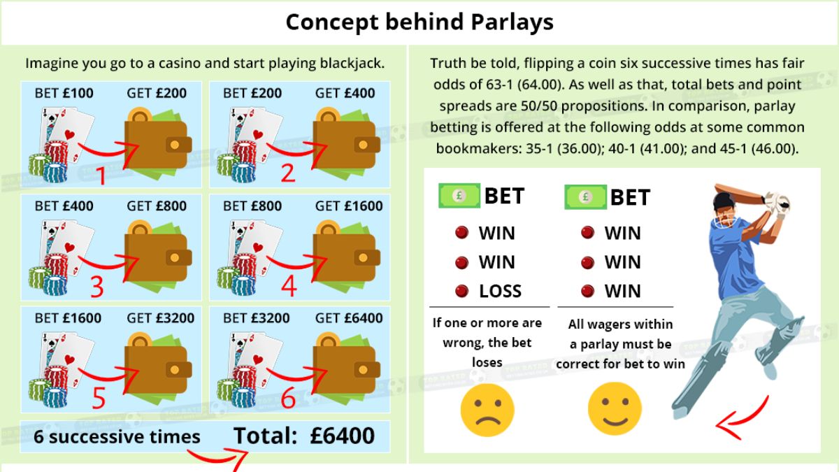 10cric-cricket-parlay-betting-strategy-concept-10cric101