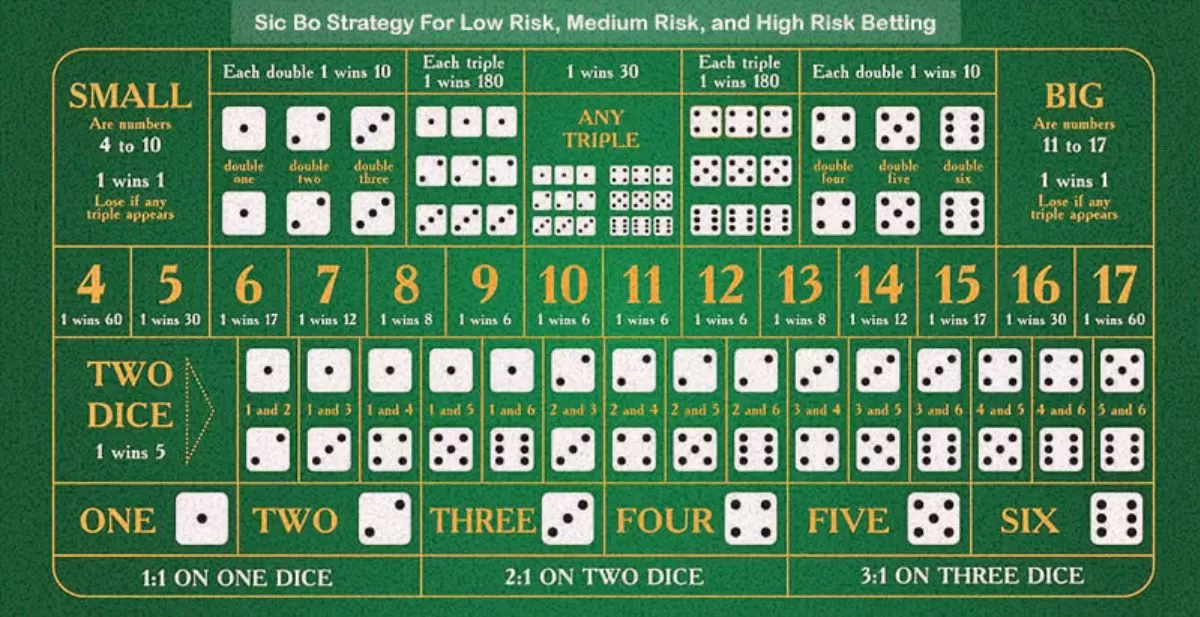 10cric-sic-bo-strategy-betting-feature1-10cric101